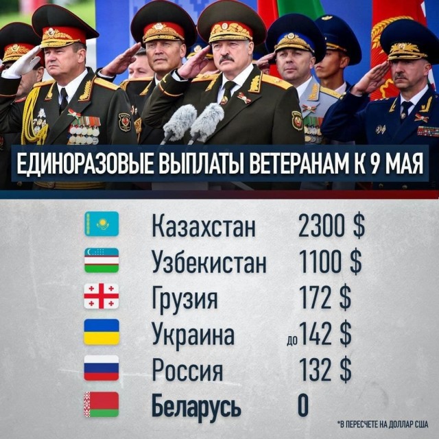 В Туркменистане ветеранов обязали сдать деньги на подарки в честь Дня Победы, вручаемые от имени президента