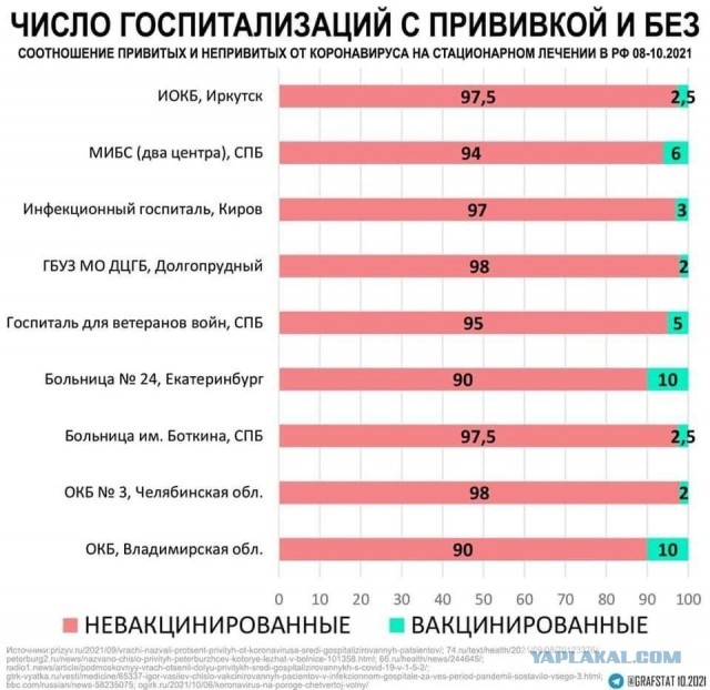 В Саратовской области от ковида умерли 42 привитых пациента