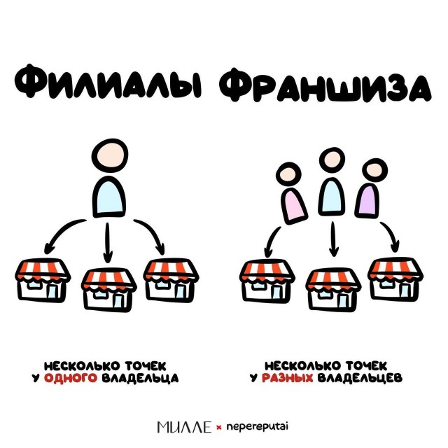 Смотри, Кутузов, не перепутай...