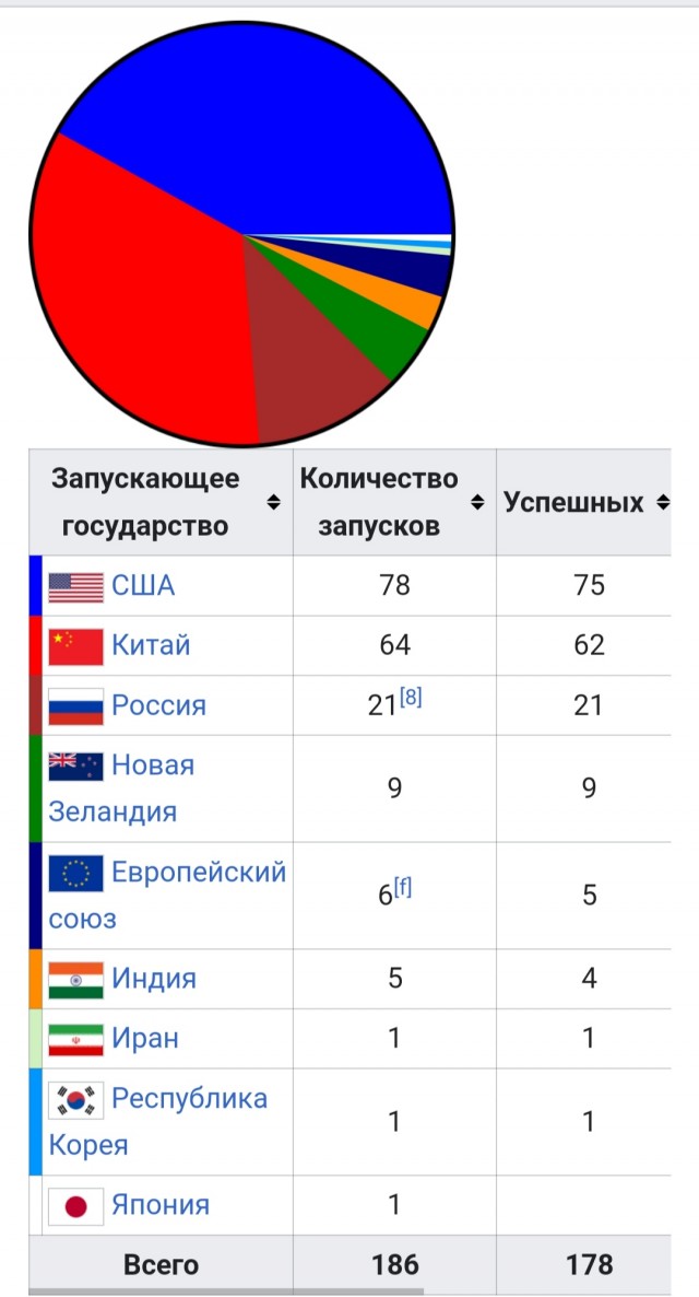 Погиб НШ 35 общевойсковой армии генерал-майор Сергей Горячев