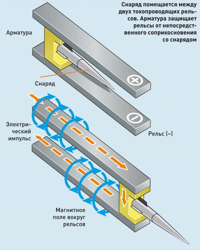 Депутаты придумали, как защитить Москву от беспилотников.