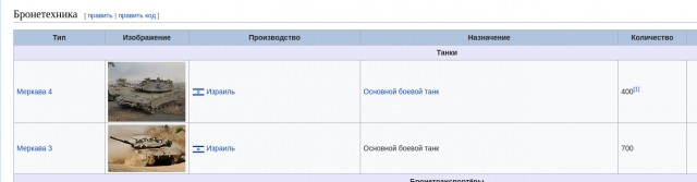 Уничтожена израильская бронетанковая группа