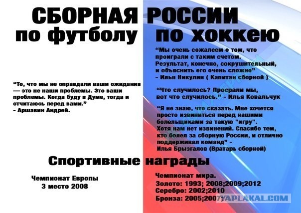 Сборная России по футболу