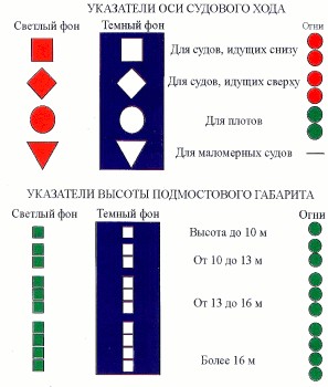 Корабль с мексиканским флагом врезался в Бруклинский мост