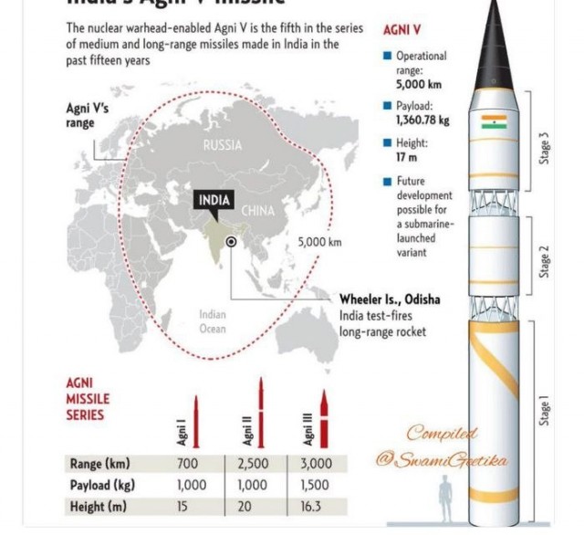 Индия провела испытательный пуск ракеты Agni-5 с дальностью 5000 км с полигона Чандипур в штате Одиша