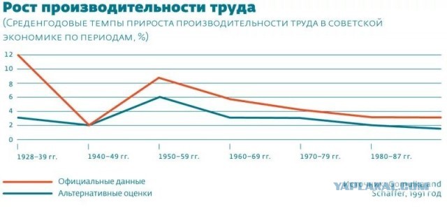 Капитализм отупляет