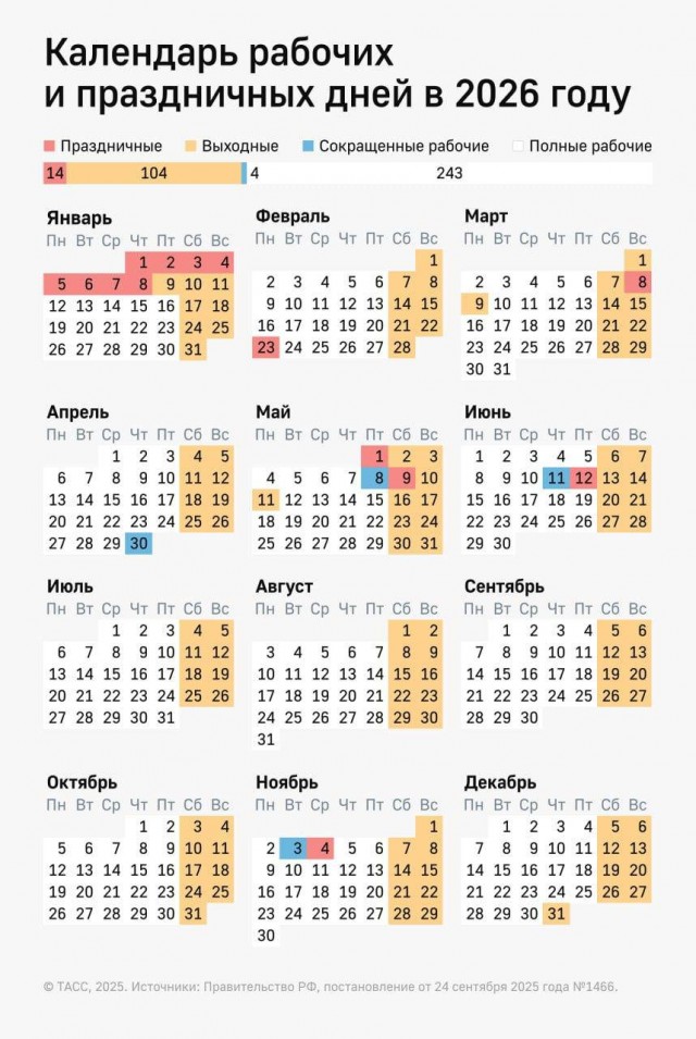 Двухдневная рабочая неделя началась у россиян