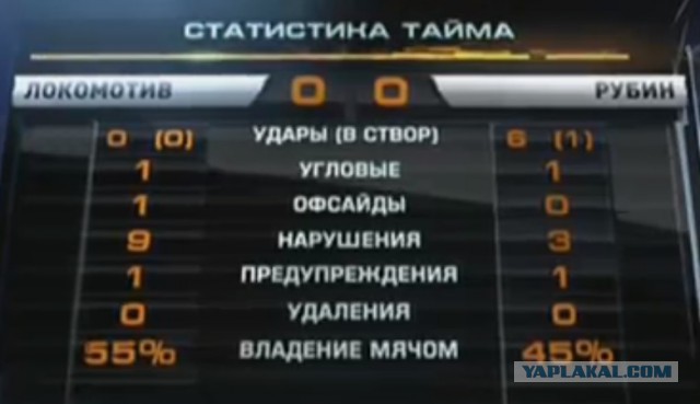 Футбол Чемпионат России 2013/2014 Кубок  России.