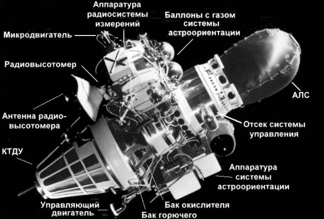 Луна-9 — Жесткий путь к мягкой посадке