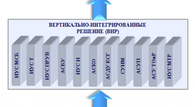 Разрушая легенды: Планшет главы Газпрома