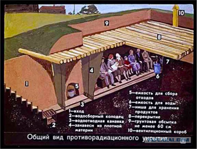 Бандеровские схроны