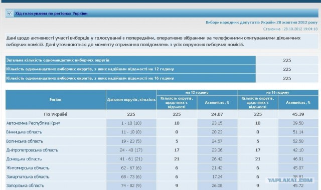 Топ 10 ляпов и мемов предвыборной кампании-2012