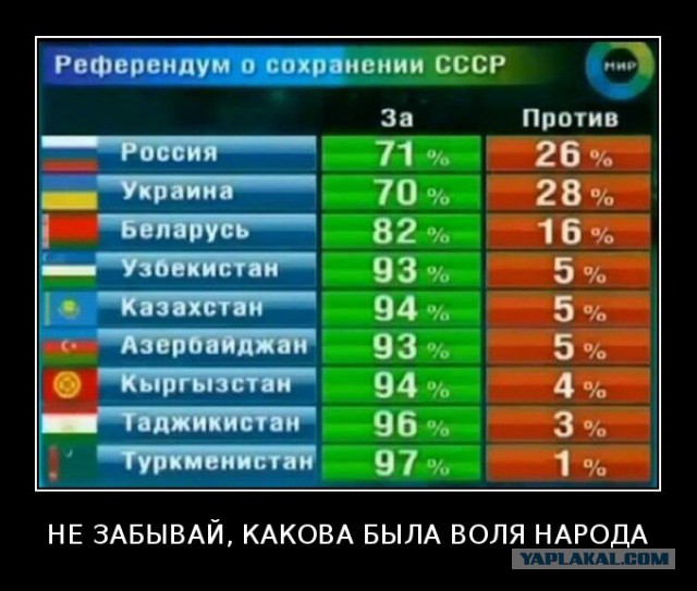 Как продавали СССР
