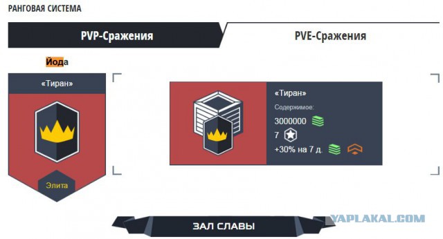 Armored Warfare