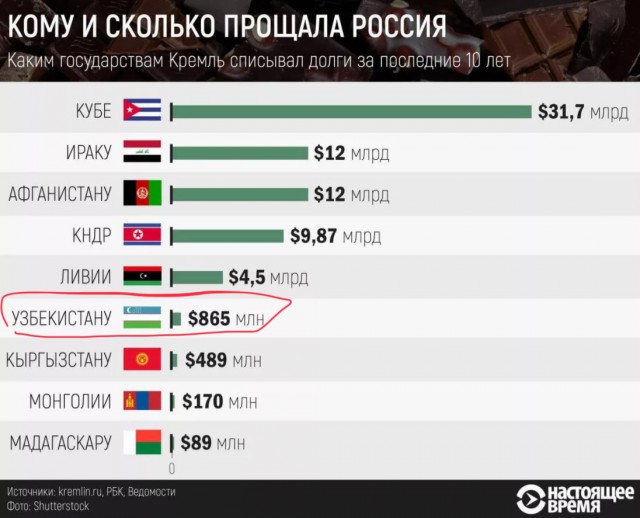 На днях слетал в Ташкент