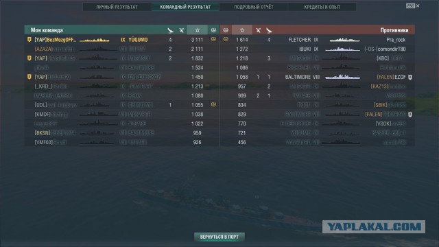 World of Warships - 6