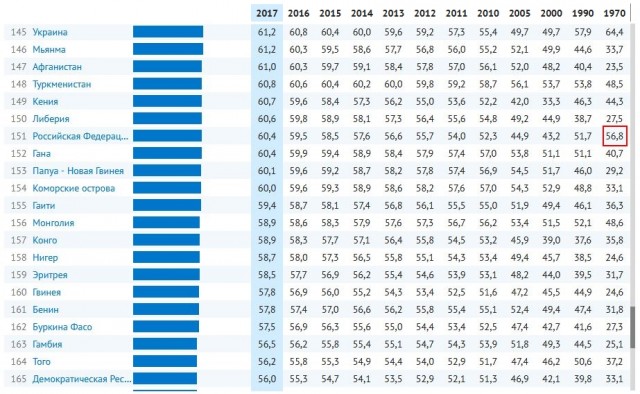 ПФР назвал условие для пенсии в 52 тысячи рублей