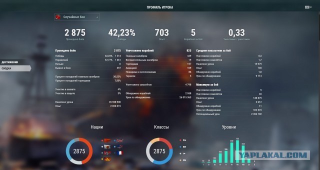 World of Warships - 9