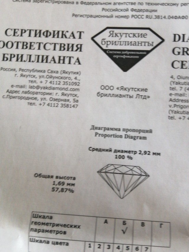 Девушка не дает уже месяц
