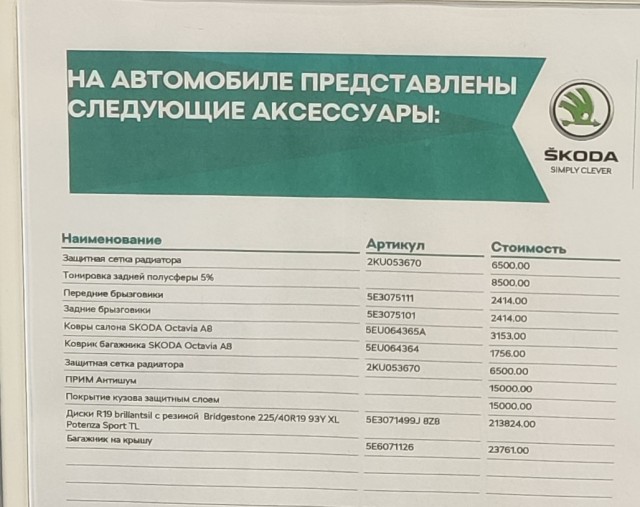 В шоке от цен на автомобили