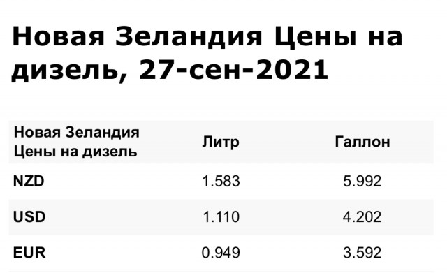 Девушка перебралась жить в фургон и экономит $20 000 в год на аренде жилья