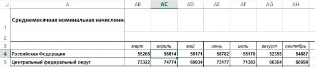 Ребят, все нормально! Размер средней зарплаты в России превысил 54 000 рублей