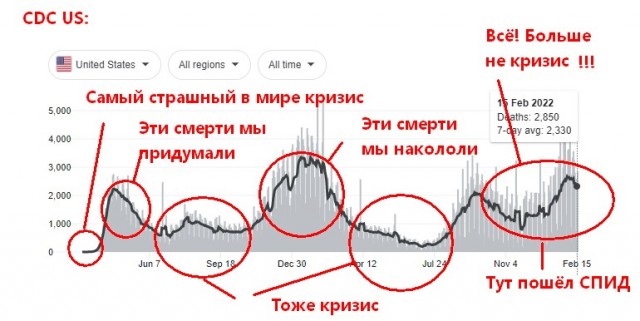 Апокалипсис 2022+