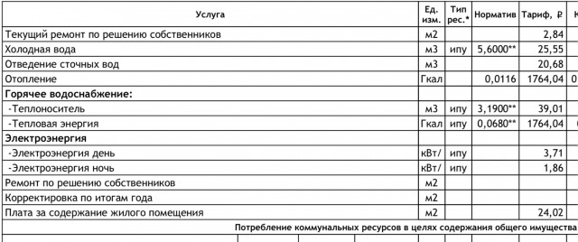 А у вас сколько стоит кВт ?