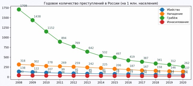 Американка уже долгое время колесит по России и рассказывает своим подписчикам, что наша страна — это круто!