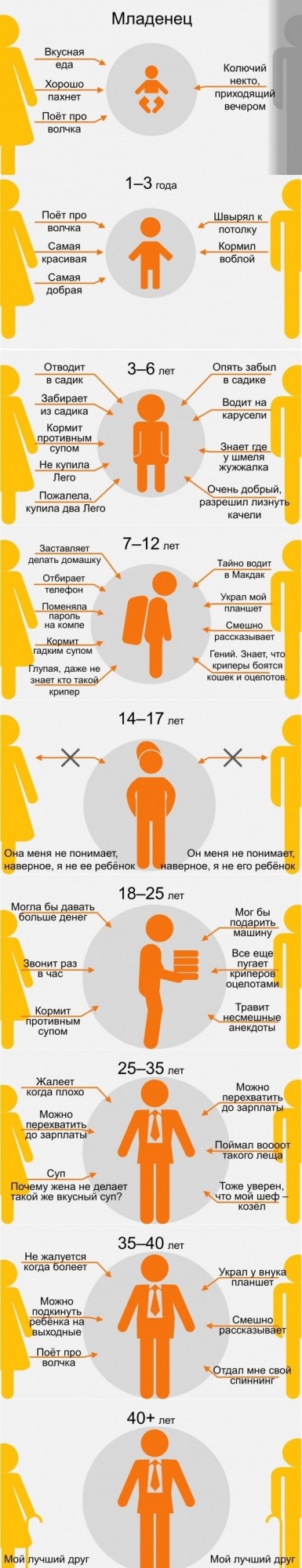 Давайте опубликуем