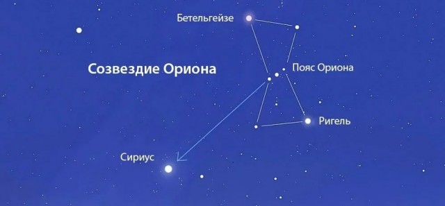 Сегодня - зимнее солнцестояние