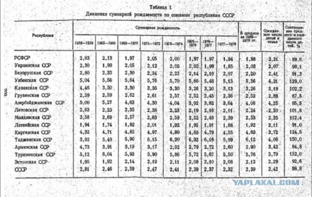 Демографический итог Албании - все печально