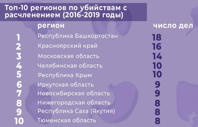 Расчлененное тело в пяти пакетах найдено под Петербургом