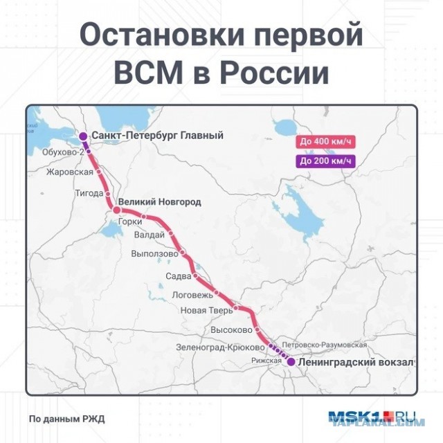 Высокоскоростная магистраль Москва-Питер