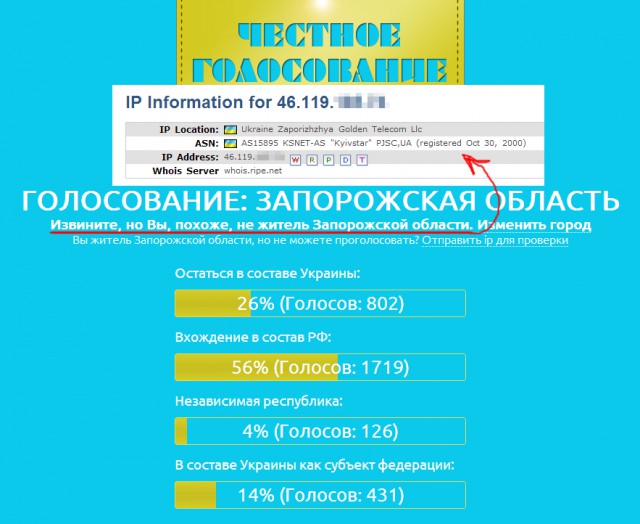 Голосование Юго-Востока Украины