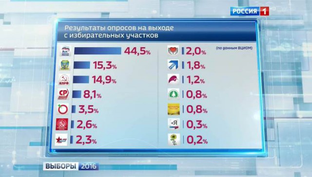 В России начались выборы в Госдуму
