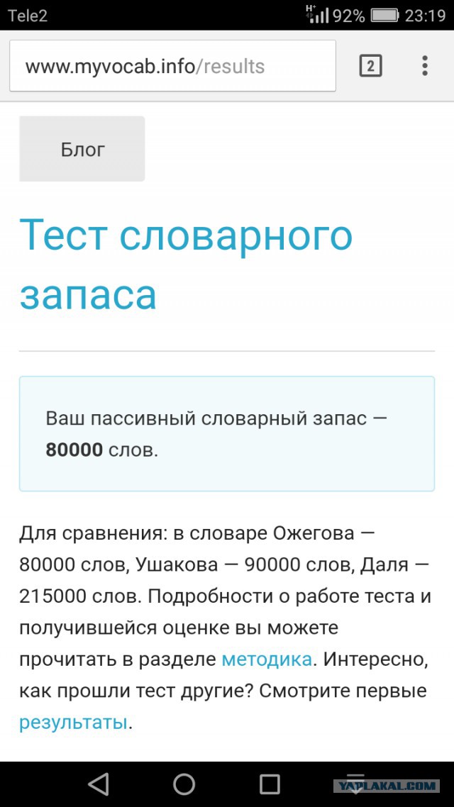 Онлайн Тест Словарного Запаса Русского Языка