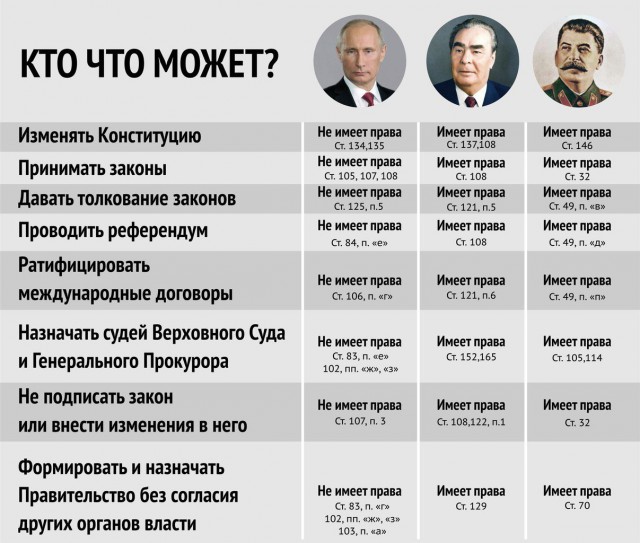 Хотели бы вы видеть В.В. Путина президентом в 2018?