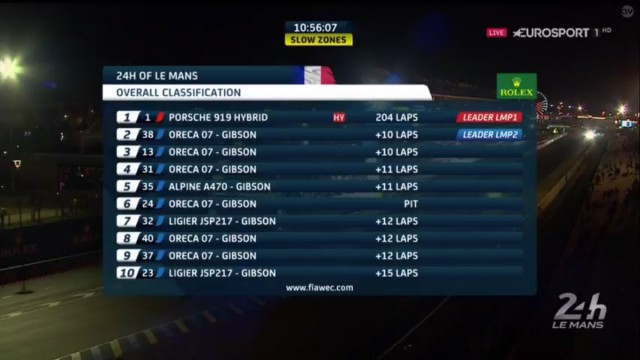 WEC: Стартовал марафон "24 часа Ле-Мана"