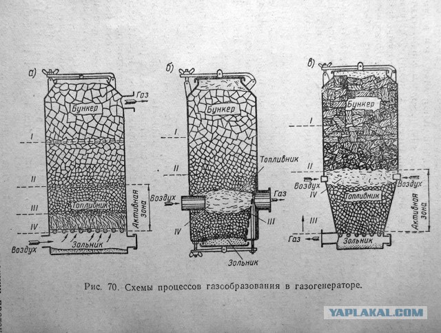 Расход — 20 кг поленьев на сотню километров. Белорус собрал УАЗ, работающий на дровах