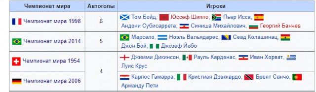 Чемпионат Мира по футболу. Россия 2018 (часть 5)