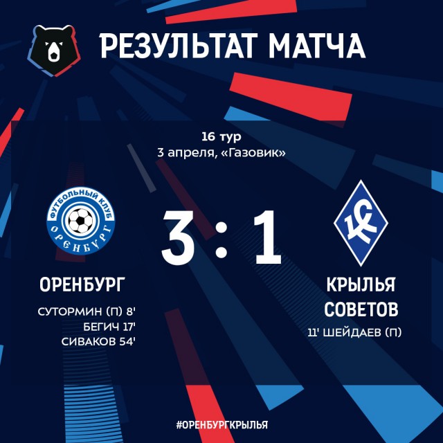 Чемпионат России по футболу 2018-2019( часть IX)