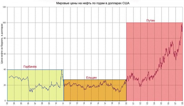 Как изменилось общественное мнение за 6 лет на примере ЯПа