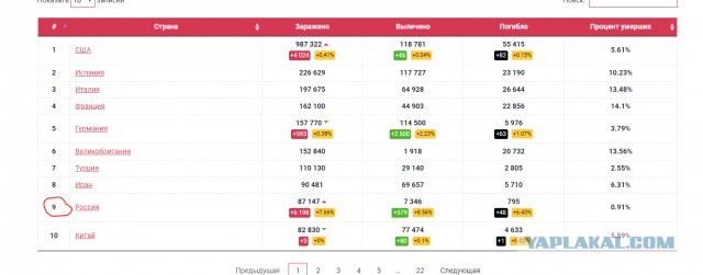 Пандемия. Коронавирус. Россия и мир. Последняя информация. Часть 14