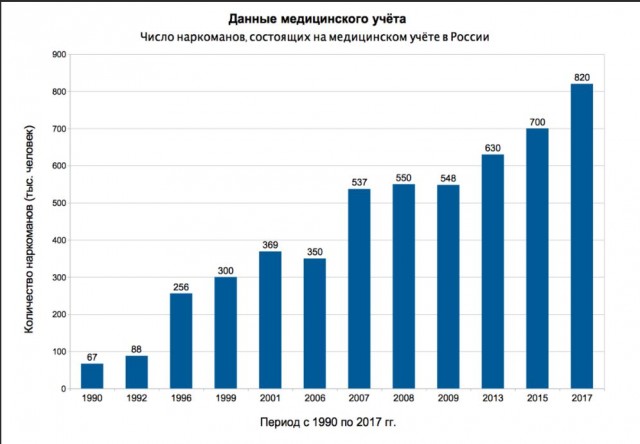 Пандемия съехавших крыш - разновидности болезни. Россия и мир. Часть 41.
