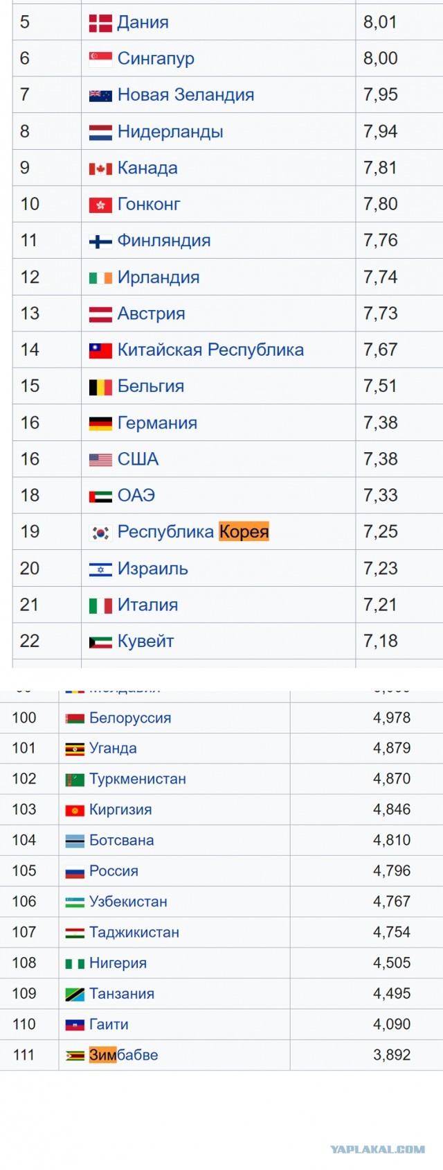 Запад. А там правда очень хорошо?
