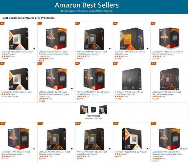 Топ-15 процессоров на Amazon представлен исключительно моделями AMD