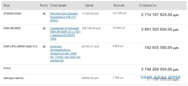 Путин подписал "закон Яровой"