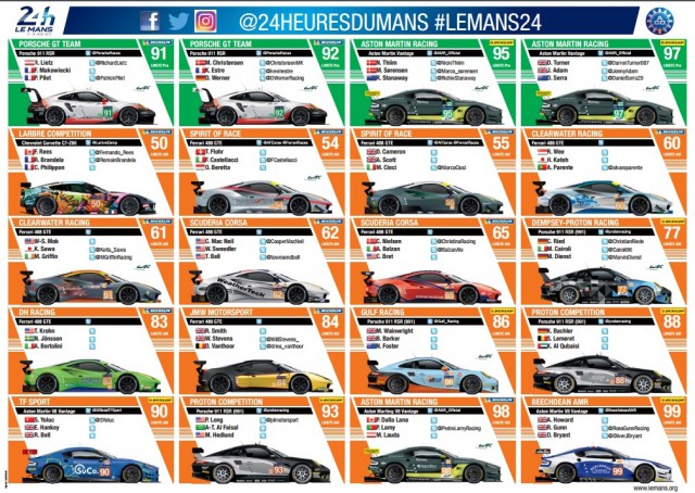 WEC: Стартовал марафон "24 часа Ле-Мана"