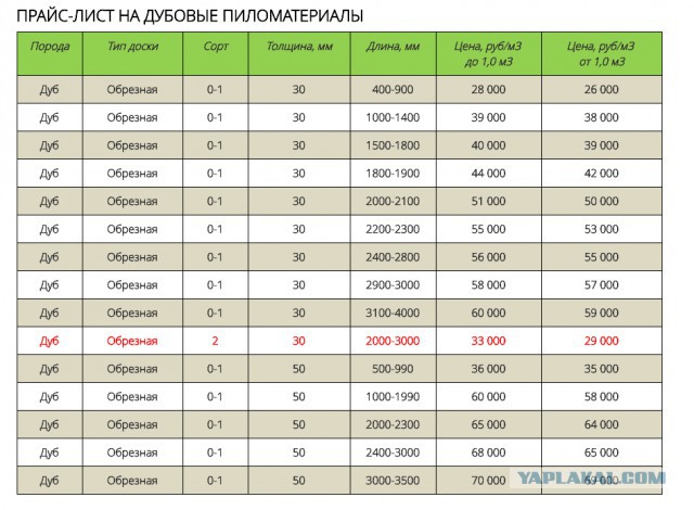 "Что такое валежник?": в Госдуме не определились